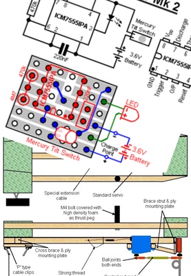 Plans and Designs